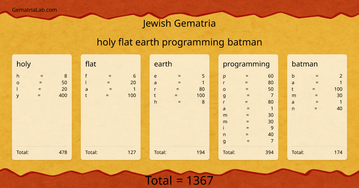 holy flat earth programming batman in jewish Gematria